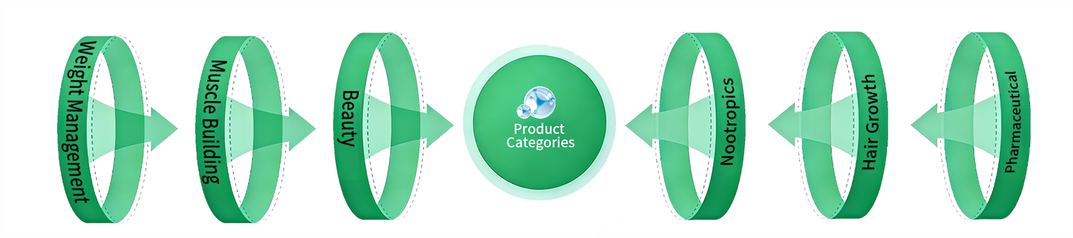 Product Overview Product Overview